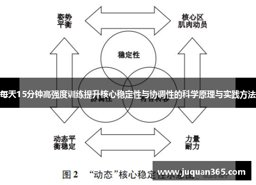 每天15分钟高强度训练提升核心稳定性与协调性的科学原理与实践方法