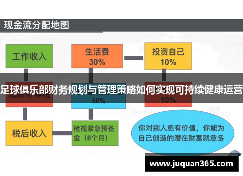 足球俱乐部财务规划与管理策略如何实现可持续健康运营